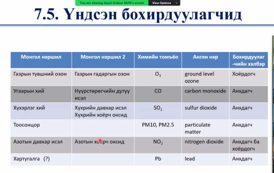 AO 1